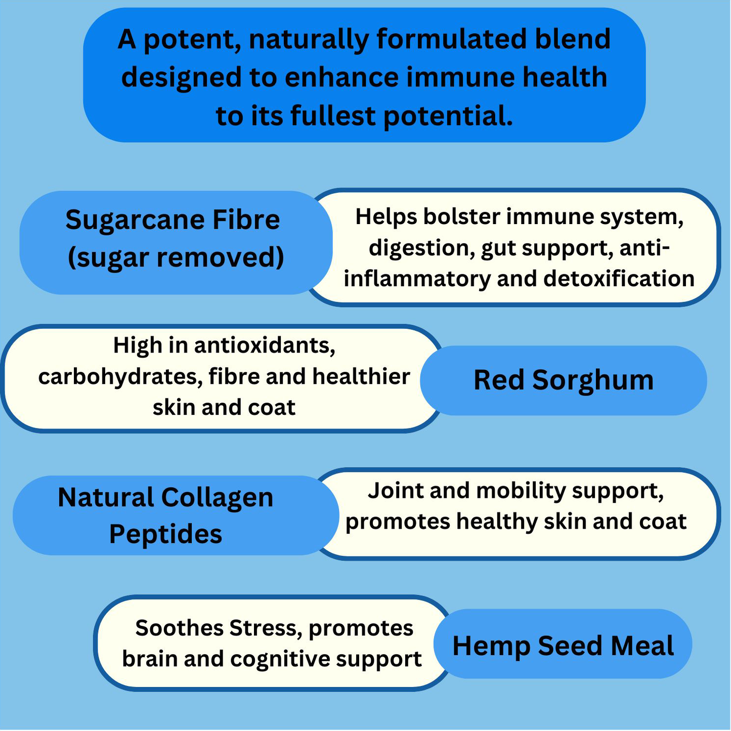 Optimum Dog Health — All-in-One Daily Wellness Supplement